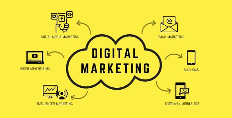 Digital Marketing Write For Us