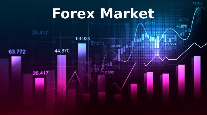 Forex-Market