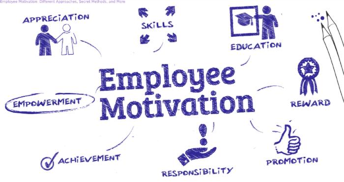 Employee Motivation: Different Approaches, Secret Methods, and More